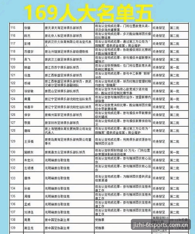 中国足协第三批禁足名单深度解读：65人涉案与6T体育竞彩策略的对比分析